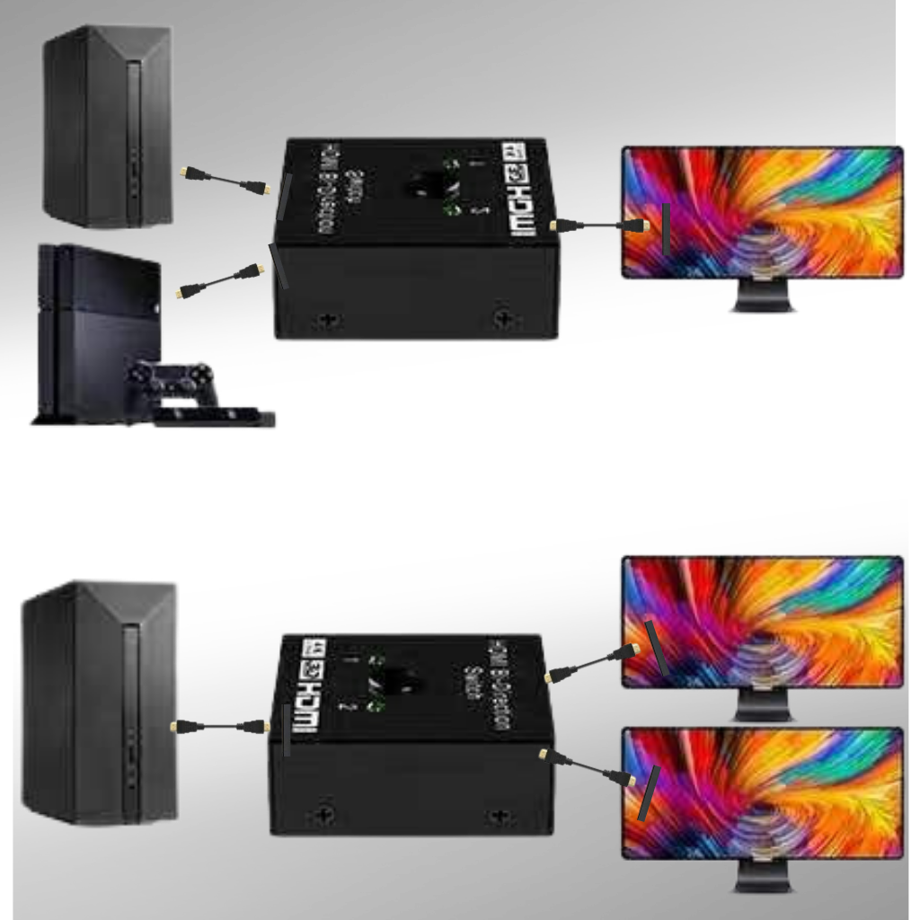 Répartiteur HDMI bi-directionnel 4K