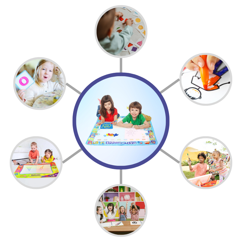 Tapis de gribouillage stimulant à l'eau